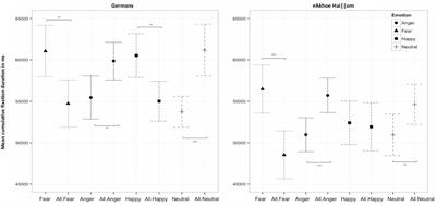 Attentional Bias to Facial Expressions of Different Emotions – A Cross-Cultural Comparison of ≠Akhoe Hai||om and German Children and Adolescents